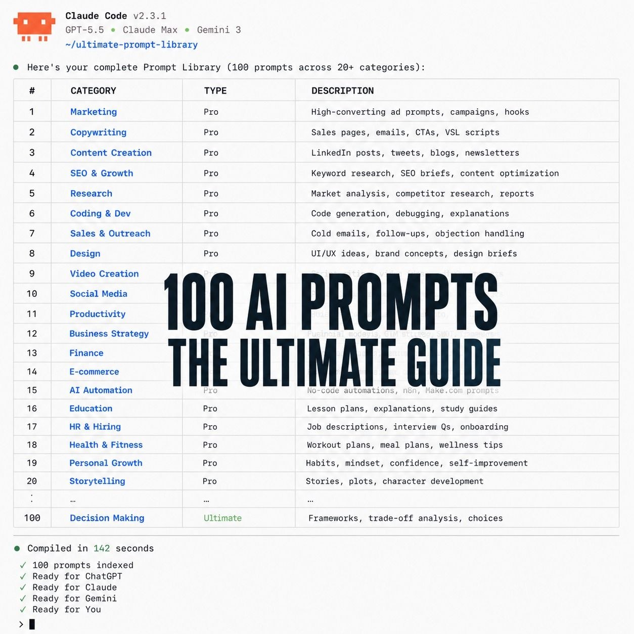 100+ Ultimate Guide