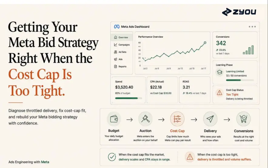 Getting Your Meta Bid Strategy Right When the Cost Cap Is Too Tight